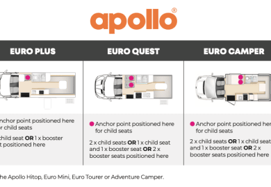 Apollo Euro Camper