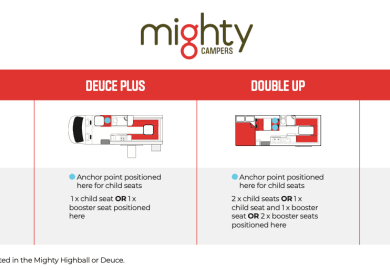 Mighty Deuce Plus