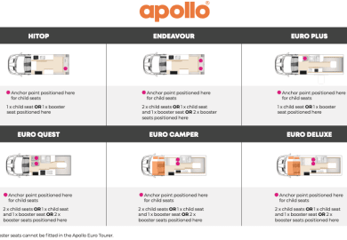 Apollo Euro Plus