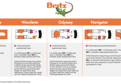 Britz Discovery