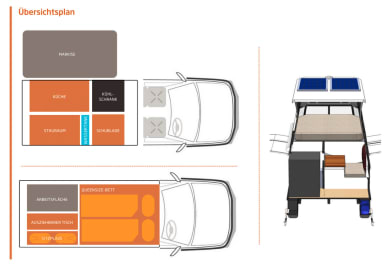 Redsands 2 Personen The Wanderer "Outback" 4WD Camper