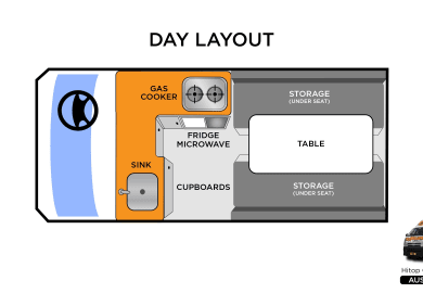 Travellers Autobarn Kuga Campervan
